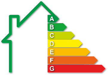 Illustratie van huis met de energielabels a tot en met g ernaast